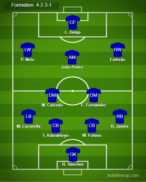 Chelsea vs Fulham Predicted Lineups. Image Credits:- Buildlineup.com.