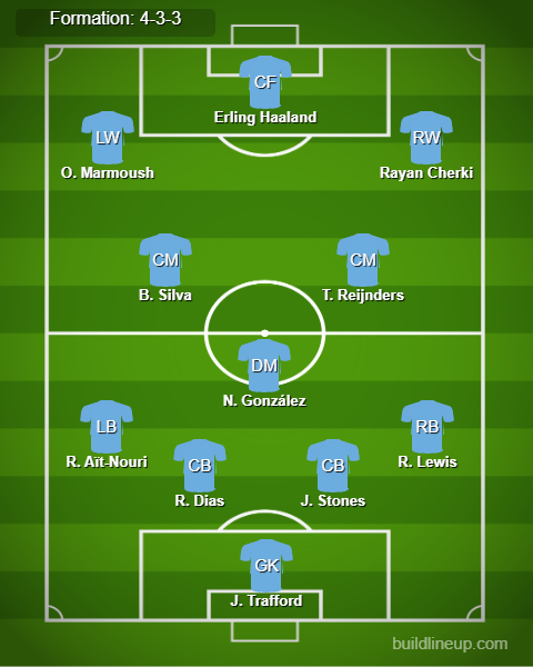 Man City vs Tottenham Predicted Lineups. Image Credits: Buildlineup.com.