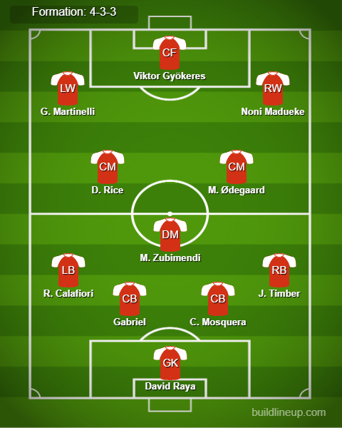 Arsenal vs Nottingham Predicted Lineups. Image Credits:- Buildlineup.com.