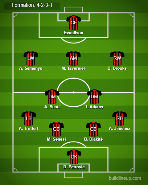 Bournemouth vs Brighton Predicted Lineups. Image Credits:- Buildlineup.com.