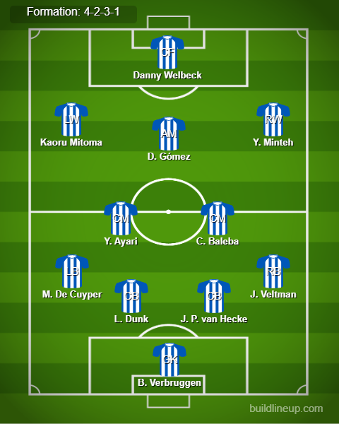 Bournemouth vs Brighton Predicted Lineups. Image Credits:- Buildlineup.com.