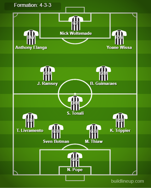 Newcastle vs Wolves Predicted Lineups. Image Credits:- Buildlineup.com.