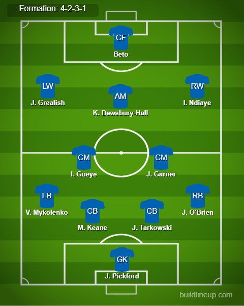 Everton vs Aston Villa Predicted Lineups. Image Credits:- Buildlineup.com.