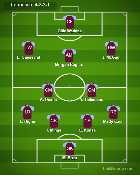 Everton vs Aston Villa Predicted Lineups. Image Credits:- Buildlineup.com.