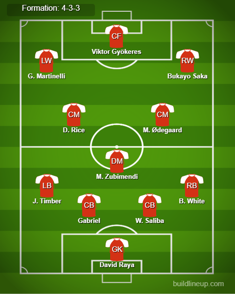 Arsenal vs Man United Predicted Lineups. Image Credits:- Buildlineup.com.