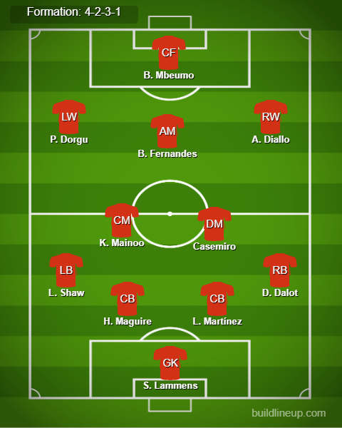 Arsenal vs Man United Predicted Lineups. Image Credits:- Buildlineup.com.